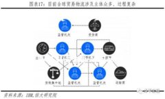TokenIM是一种加密货币交易