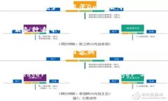 区块链技术在全球范围内