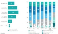 ### Tokenim资金池失踪了？让