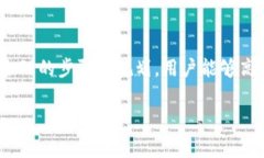 关于将币用里的币转到 