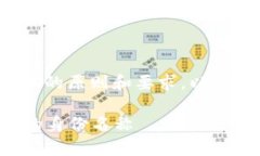 在填写Tokenim身份名称时，