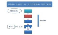 币安提现到Tokenim用什么网