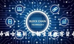 : 区块链币圈全解析：了解