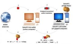 Tokenim钱包跑路了，用户资