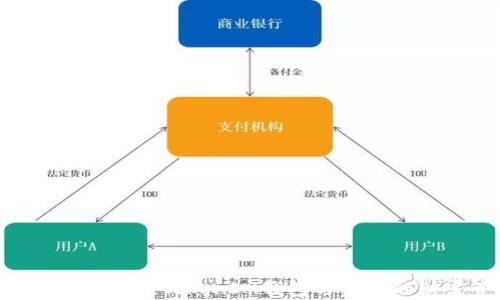 
全面解析TokenTokenIM钱包与云币的财富管理
